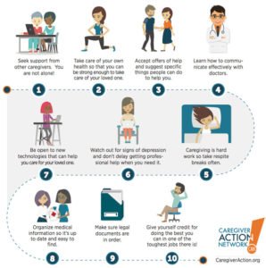 10-Tips-for-Family-Caregivers-infographic