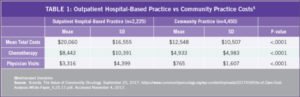 Outpatient-Hospital-vs-Community-Practice-Cost-Table-OHC